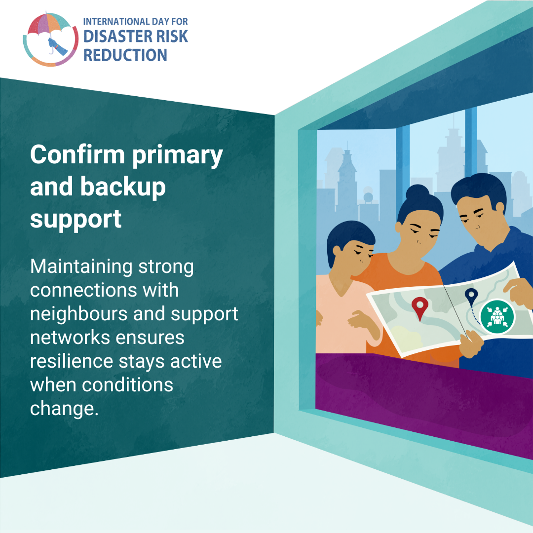 Campaign card for Confirm primary and backup support