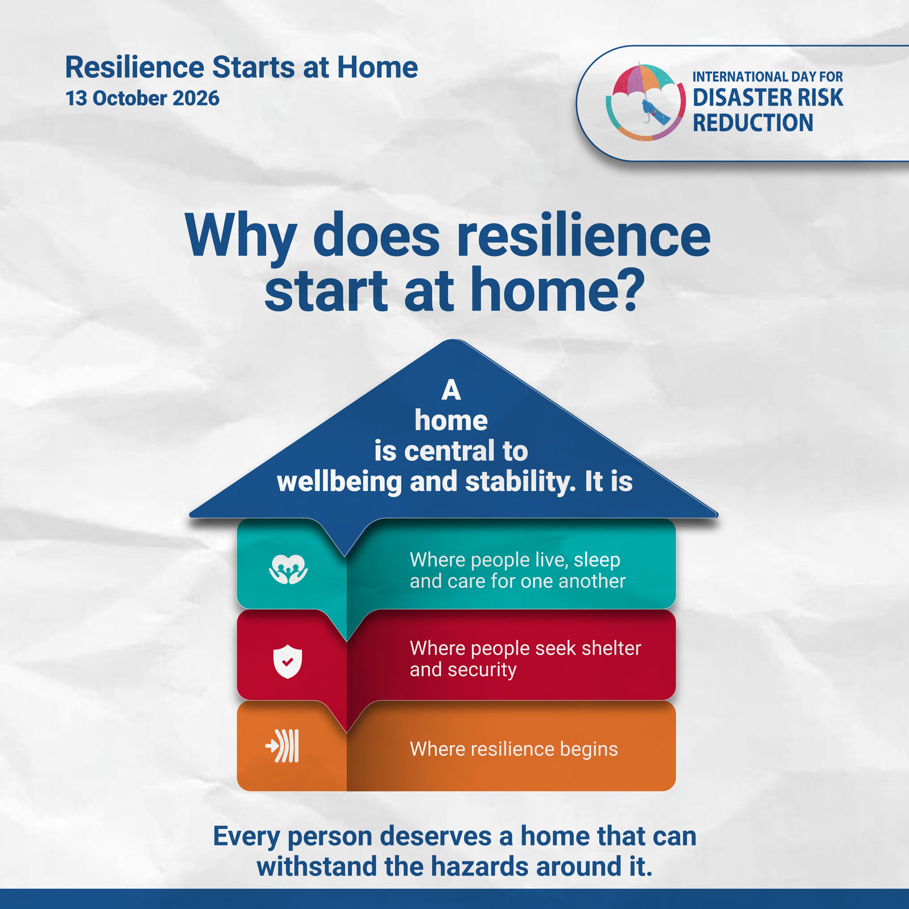 Why does resilience start at home infographic