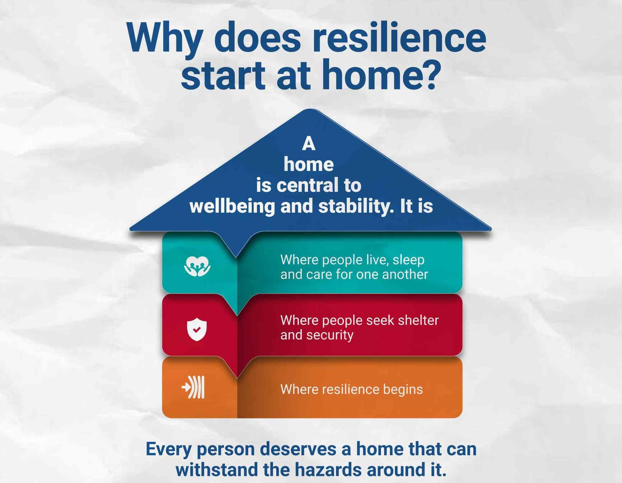 Why does resilience start at home - Infographic