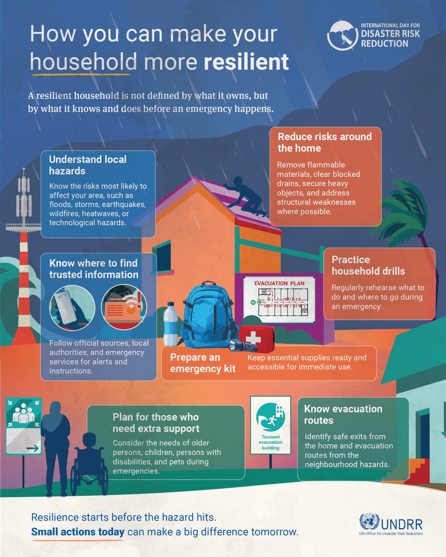 How you can make your household more resilient?